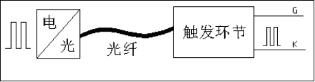 光纤传输触发信号.png
