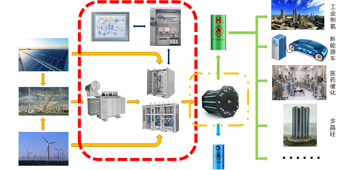 产业链的位置 产业链的位置